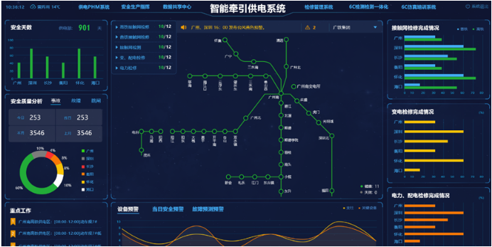 智能牵引供电系统