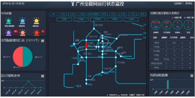 地铁综合检测数据管理分析系统